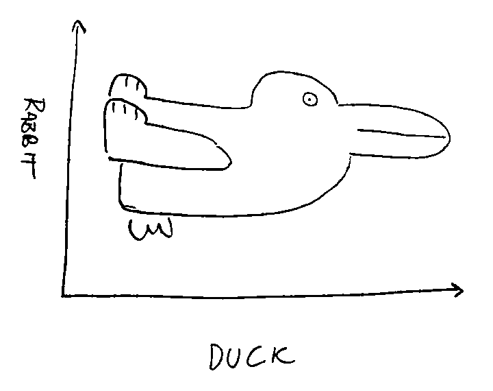 rabbit duck graph